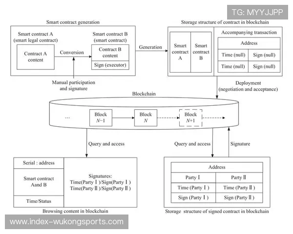智能合约技术在版权分发中开始应用 确保结算流程公开透明可信